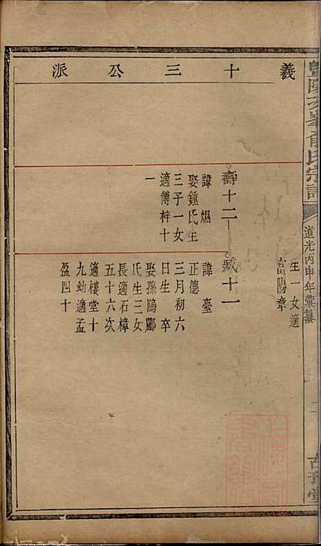 暨阳次峰俞氏宗谱_俞鸿裳_73册_古邗堂_清道光16年(1836_暨阳次峰俞氏家谱_四六