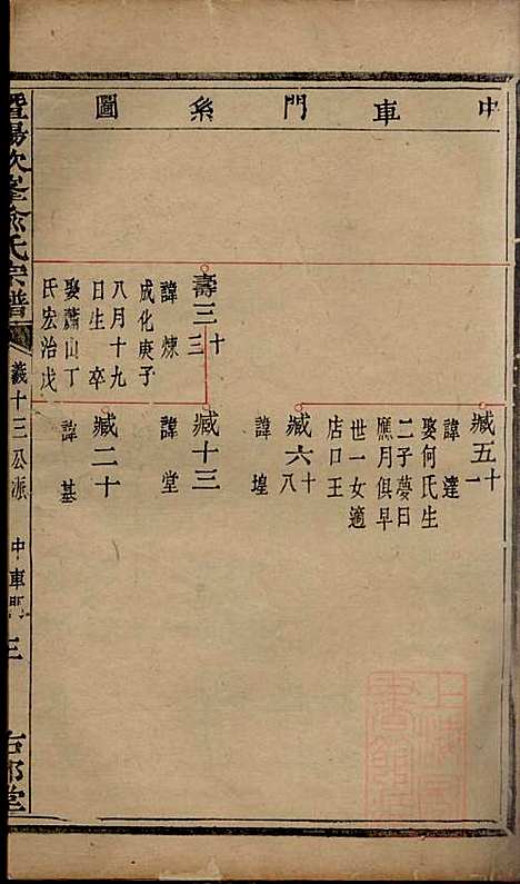 暨阳次峰俞氏宗谱_俞鸿裳_73册_古邗堂_清道光16年(1836_暨阳次峰俞氏家谱_四六