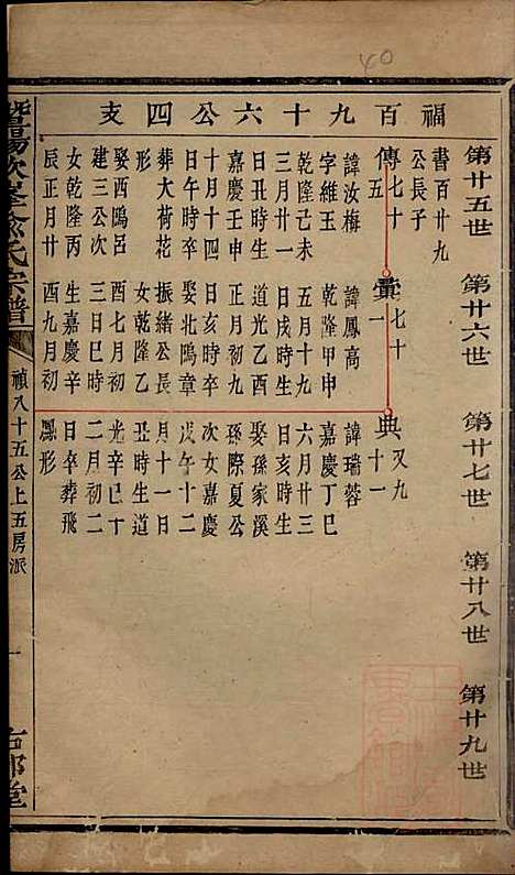 暨阳次峰俞氏宗谱_俞鸿裳_73册_古邗堂_清道光16年(1836_暨阳次峰俞氏家谱_四八