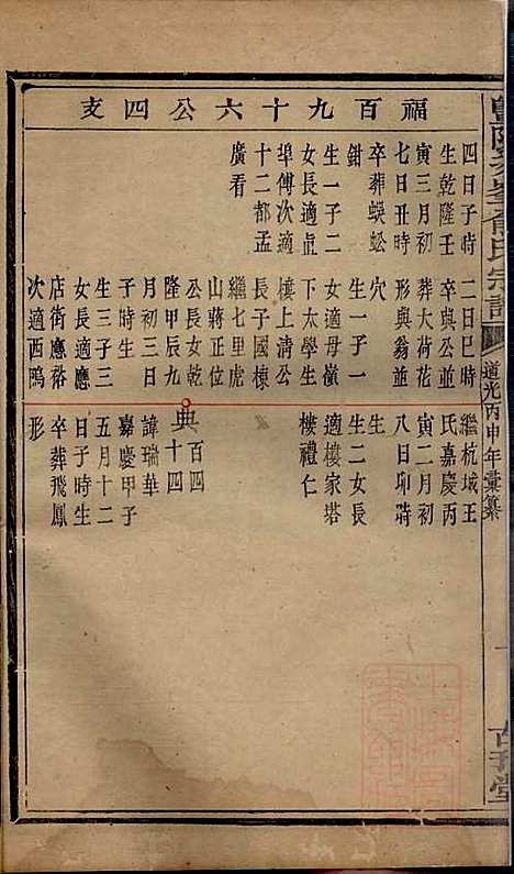 暨阳次峰俞氏宗谱_俞鸿裳_73册_古邗堂_清道光16年(1836_暨阳次峰俞氏家谱_四八