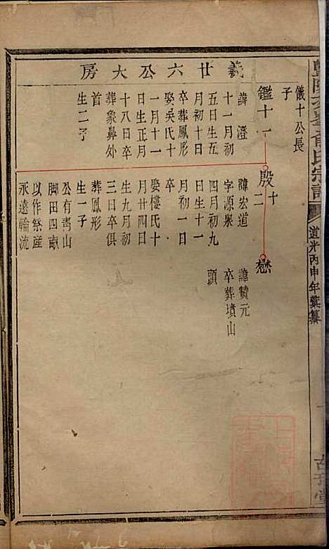 暨阳次峰俞氏宗谱_俞鸿裳_73册_古邗堂_清道光16年(1836_暨阳次峰俞氏家谱_四九