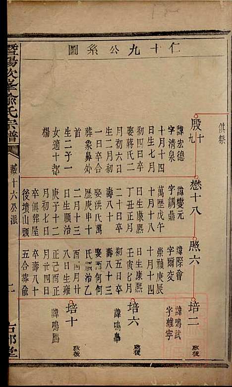 暨阳次峰俞氏宗谱_俞鸿裳_73册_古邗堂_清道光16年(1836_暨阳次峰俞氏家谱_四九