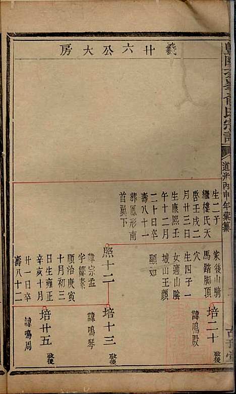 暨阳次峰俞氏宗谱_俞鸿裳_73册_古邗堂_清道光16年(1836_暨阳次峰俞氏家谱_四九