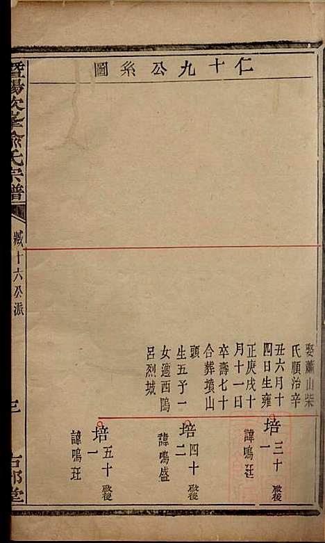 暨阳次峰俞氏宗谱_俞鸿裳_73册_古邗堂_清道光16年(1836_暨阳次峰俞氏家谱_四九