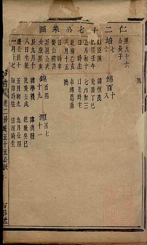 暨阳次峰俞氏宗谱_俞鸿裳_73册_古邗堂_清道光16年(1836_暨阳次峰俞氏家谱_五十