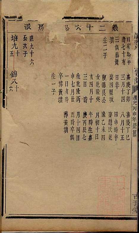 暨阳次峰俞氏宗谱_俞鸿裳_73册_古邗堂_清道光16年(1836_暨阳次峰俞氏家谱_五十