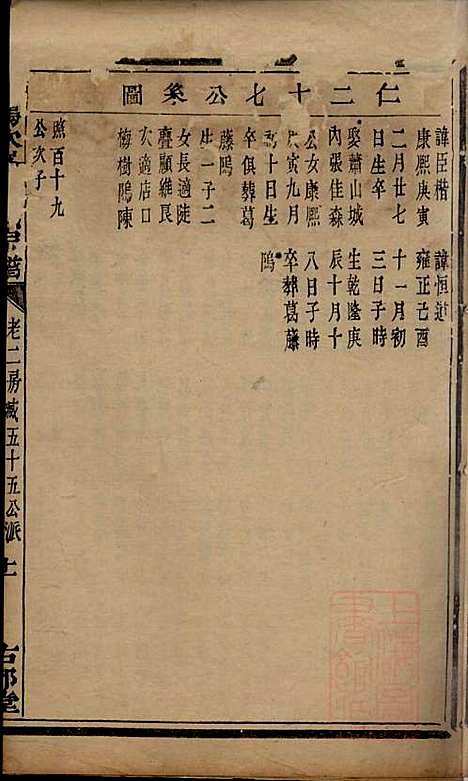 暨阳次峰俞氏宗谱_俞鸿裳_73册_古邗堂_清道光16年(1836_暨阳次峰俞氏家谱_五十