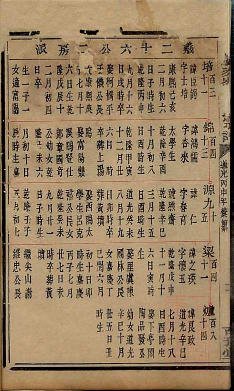 暨阳次峰俞氏宗谱_俞鸿裳_73册_古邗堂_清道光16年(1836_暨阳次峰俞氏家谱_五十