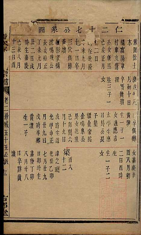 暨阳次峰俞氏宗谱_俞鸿裳_73册_古邗堂_清道光16年(1836_暨阳次峰俞氏家谱_五十