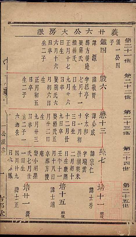 暨阳次峰俞氏宗谱_俞鸿裳_73册_古邗堂_清道光16年(1836_暨阳次峰俞氏家谱_五一