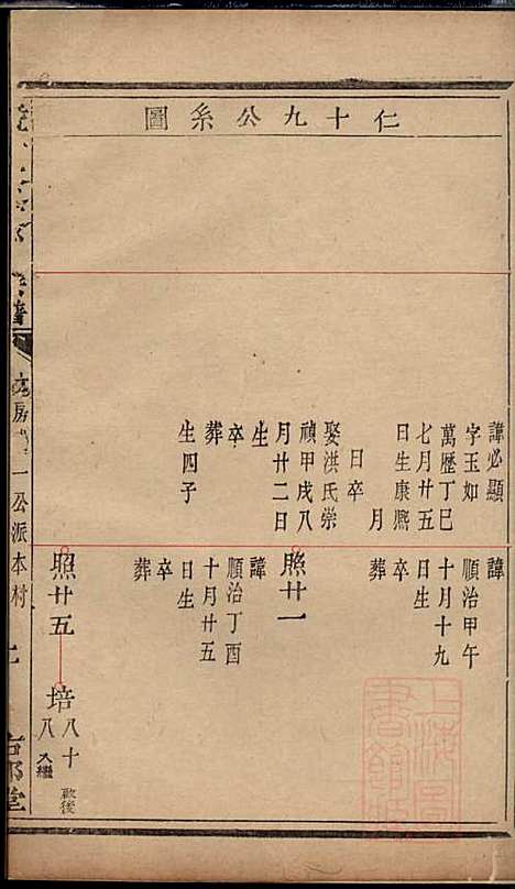 暨阳次峰俞氏宗谱_俞鸿裳_73册_古邗堂_清道光16年(1836_暨阳次峰俞氏家谱_五一