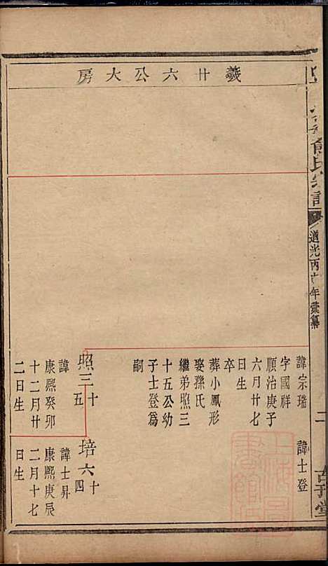 暨阳次峰俞氏宗谱_俞鸿裳_73册_古邗堂_清道光16年(1836_暨阳次峰俞氏家谱_五一