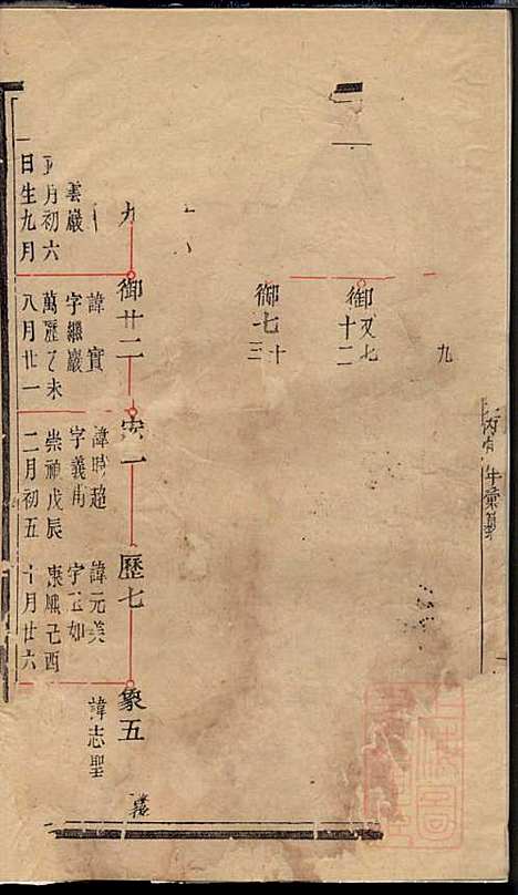 暨阳次峰俞氏宗谱_俞鸿裳_73册_古邗堂_清道光16年(1836_暨阳次峰俞氏家谱_五三