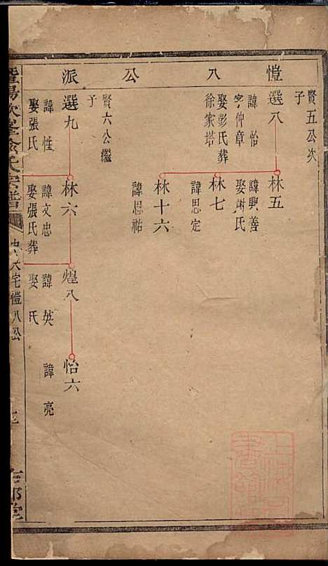 暨阳次峰俞氏宗谱_俞鸿裳_73册_古邗堂_清道光16年(1836_暨阳次峰俞氏家谱_五六