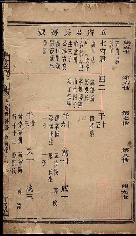 暨阳次峰俞氏宗谱_俞鸿裳_73册_古邗堂_清道光16年(1836_暨阳次峰俞氏家谱_五八