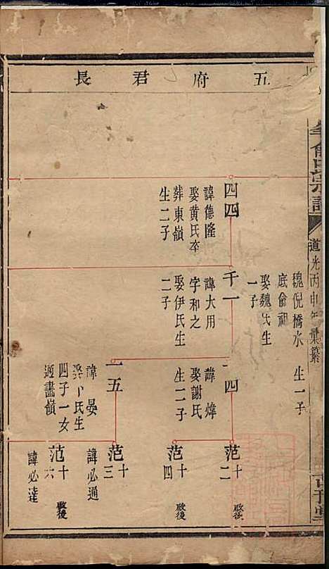 暨阳次峰俞氏宗谱_俞鸿裳_73册_古邗堂_清道光16年(1836_暨阳次峰俞氏家谱_五八