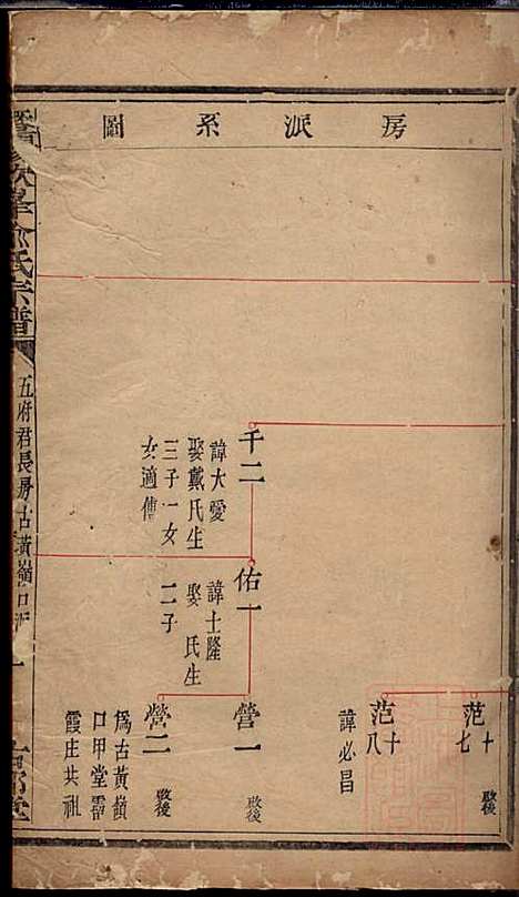 暨阳次峰俞氏宗谱_俞鸿裳_73册_古邗堂_清道光16年(1836_暨阳次峰俞氏家谱_五八