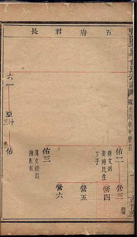 暨阳次峰俞氏宗谱_俞鸿裳_73册_古邗堂_清道光16年(1836_暨阳次峰俞氏家谱_五八