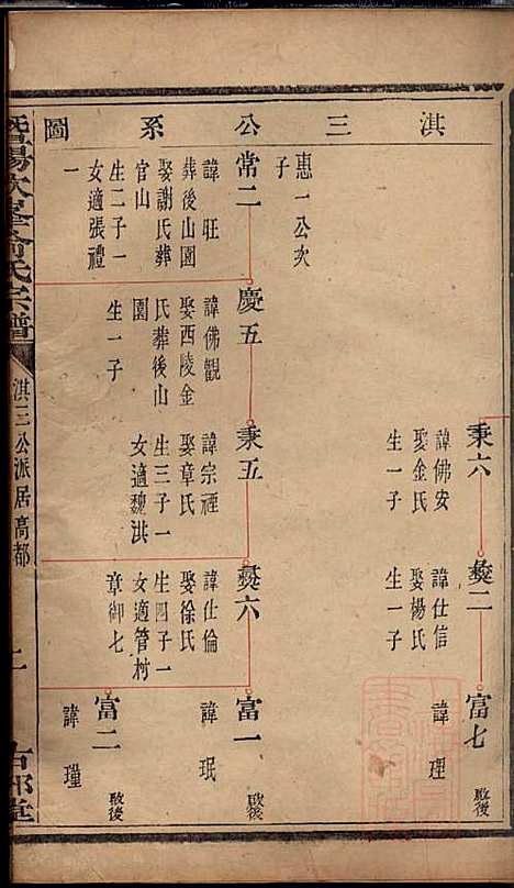 暨阳次峰俞氏宗谱_俞鸿裳_73册_古邗堂_清道光16年(1836_暨阳次峰俞氏家谱_五九