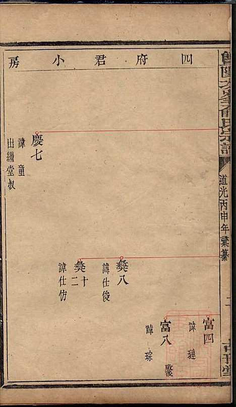 暨阳次峰俞氏宗谱_俞鸿裳_73册_古邗堂_清道光16年(1836_暨阳次峰俞氏家谱_五九