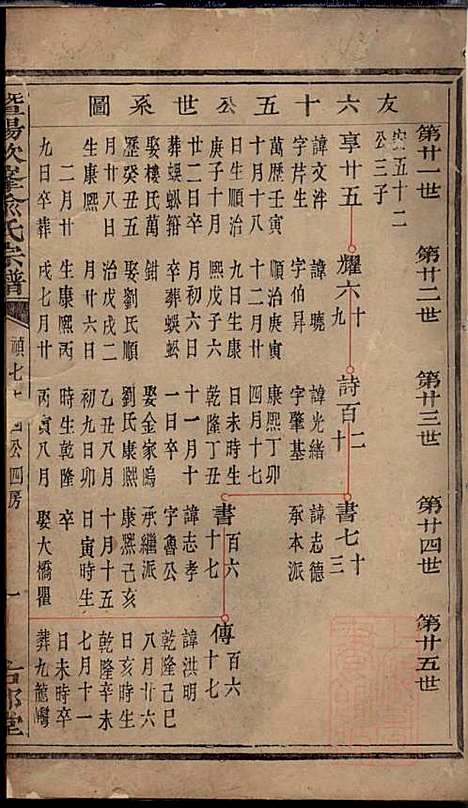 暨阳次峰俞氏宗谱_俞鸿裳_73册_古邗堂_清道光16年(1836_暨阳次峰俞氏家谱_六十