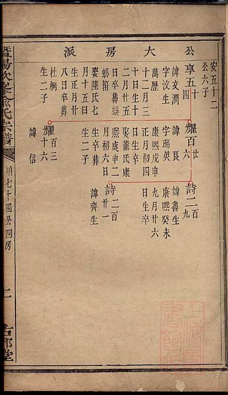 暨阳次峰俞氏宗谱_俞鸿裳_73册_古邗堂_清道光16年(1836_暨阳次峰俞氏家谱_六十