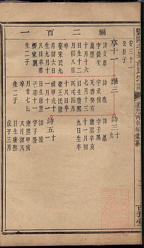 暨阳次峰俞氏宗谱_俞鸿裳_73册_古邗堂_清道光16年(1836_暨阳次峰俞氏家谱_六十