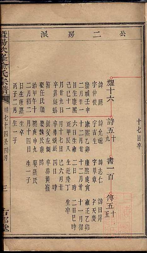 暨阳次峰俞氏宗谱_俞鸿裳_73册_古邗堂_清道光16年(1836_暨阳次峰俞氏家谱_六十