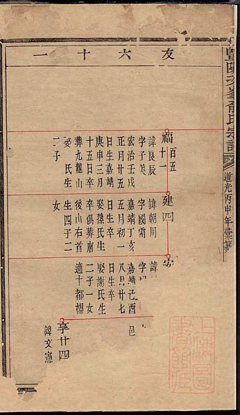 暨阳次峰俞氏宗谱_俞鸿裳_73册_古邗堂_清道光16年(1836_暨阳次峰俞氏家谱_六二