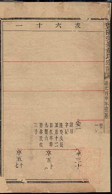 暨阳次峰俞氏宗谱_俞鸿裳_73册_古邗堂_清道光16年(1836_暨阳次峰俞氏家谱_六二