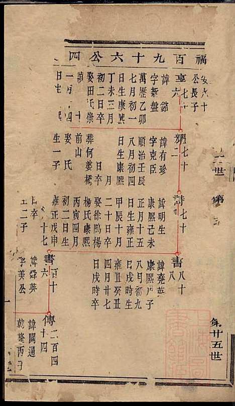 暨阳次峰俞氏宗谱_俞鸿裳_73册_古邗堂_清道光16年(1836_暨阳次峰俞氏家谱_六四