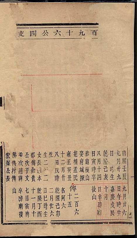 暨阳次峰俞氏宗谱_俞鸿裳_73册_古邗堂_清道光16年(1836_暨阳次峰俞氏家谱_六四