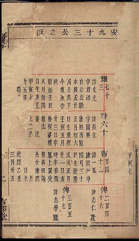 暨阳次峰俞氏宗谱_俞鸿裳_73册_古邗堂_清道光16年(1836_暨阳次峰俞氏家谱_六四