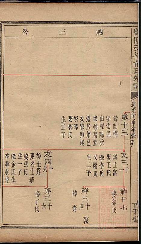 暨阳次峰俞氏宗谱_俞鸿裳_73册_古邗堂_清道光16年(1836_暨阳次峰俞氏家谱_六五