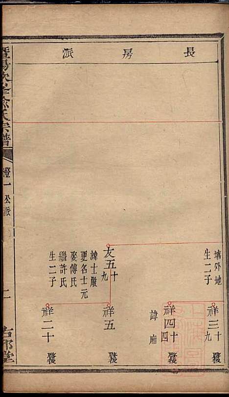 暨阳次峰俞氏宗谱_俞鸿裳_73册_古邗堂_清道光16年(1836_暨阳次峰俞氏家谱_六五