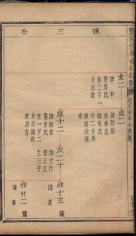 暨阳次峰俞氏宗谱_俞鸿裳_73册_古邗堂_清道光16年(1836_暨阳次峰俞氏家谱_六五