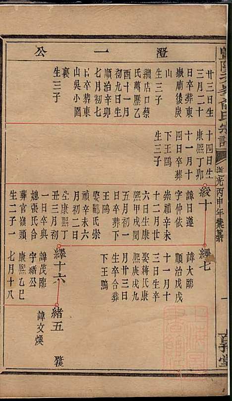 暨阳次峰俞氏宗谱_俞鸿裳_73册_古邗堂_清道光16年(1836_暨阳次峰俞氏家谱_六六