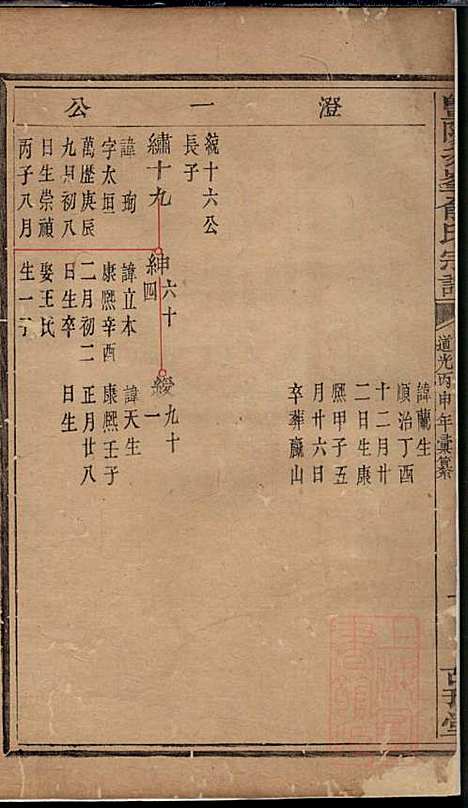 暨阳次峰俞氏宗谱_俞鸿裳_73册_古邗堂_清道光16年(1836_暨阳次峰俞氏家谱_六七