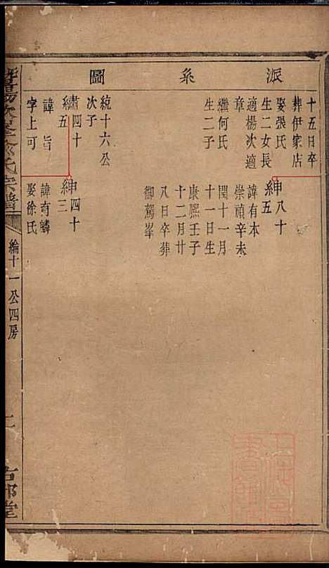 暨阳次峰俞氏宗谱_俞鸿裳_73册_古邗堂_清道光16年(1836_暨阳次峰俞氏家谱_六七