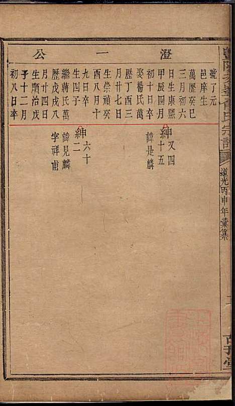 暨阳次峰俞氏宗谱_俞鸿裳_73册_古邗堂_清道光16年(1836_暨阳次峰俞氏家谱_六七