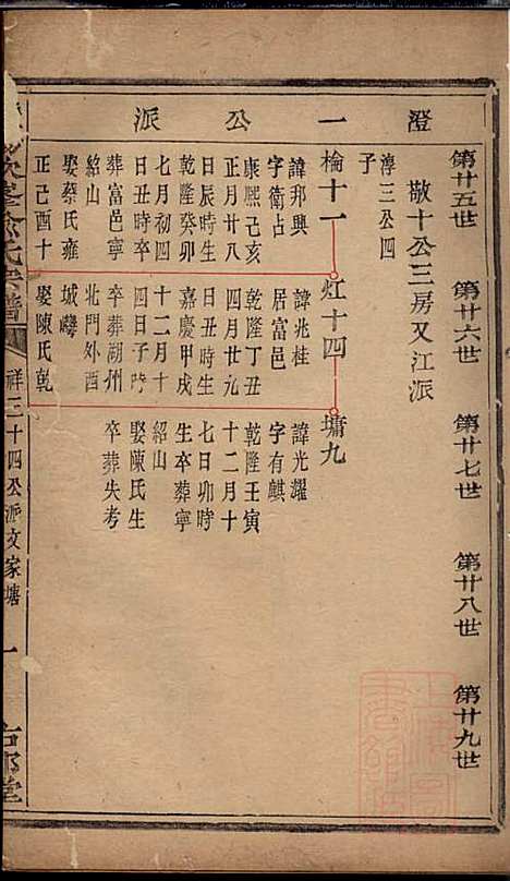 暨阳次峰俞氏宗谱_俞鸿裳_73册_古邗堂_清道光16年(1836_暨阳次峰俞氏家谱_六八