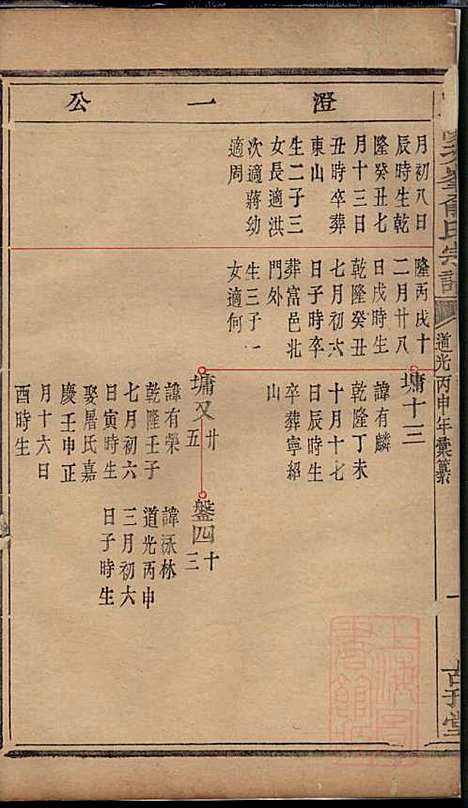 暨阳次峰俞氏宗谱_俞鸿裳_73册_古邗堂_清道光16年(1836_暨阳次峰俞氏家谱_六八