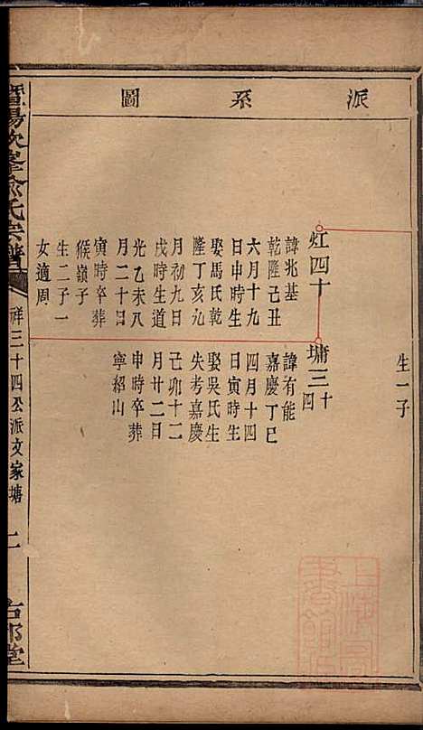 暨阳次峰俞氏宗谱_俞鸿裳_73册_古邗堂_清道光16年(1836_暨阳次峰俞氏家谱_六八