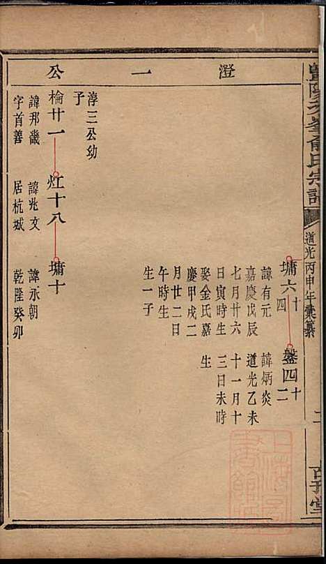 暨阳次峰俞氏宗谱_俞鸿裳_73册_古邗堂_清道光16年(1836_暨阳次峰俞氏家谱_六八