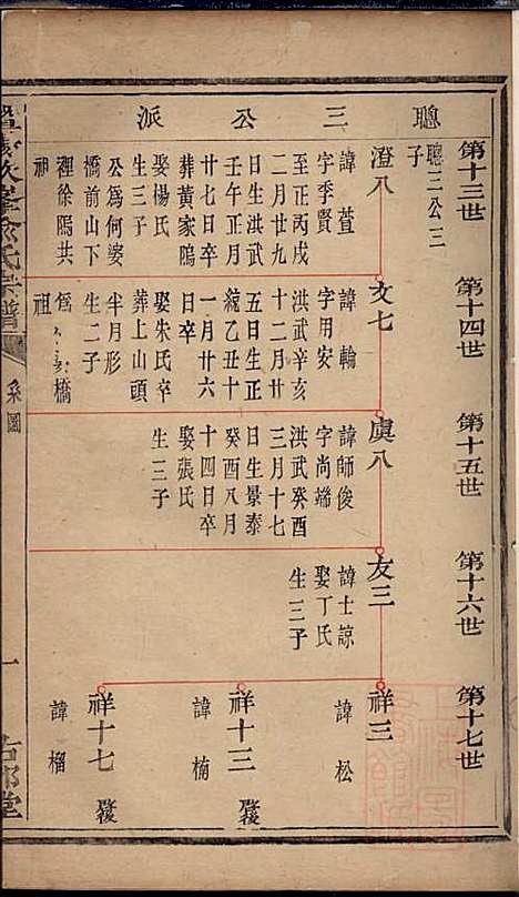 暨阳次峰俞氏宗谱_俞鸿裳_73册_古邗堂_清道光16年(1836_暨阳次峰俞氏家谱_六九