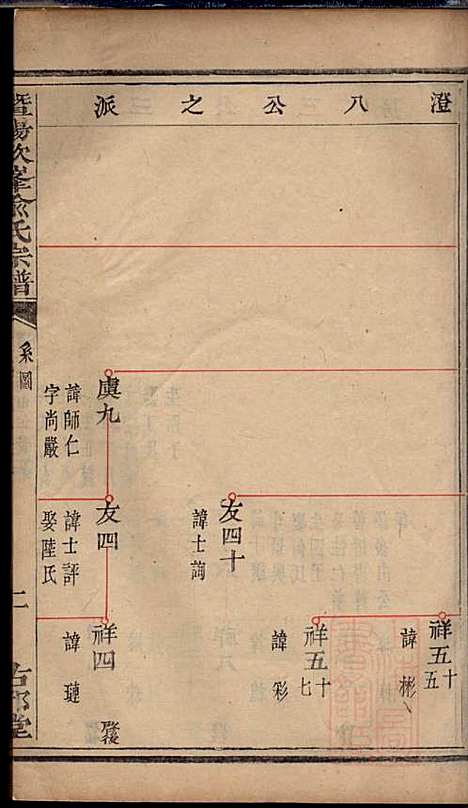 暨阳次峰俞氏宗谱_俞鸿裳_73册_古邗堂_清道光16年(1836_暨阳次峰俞氏家谱_六九