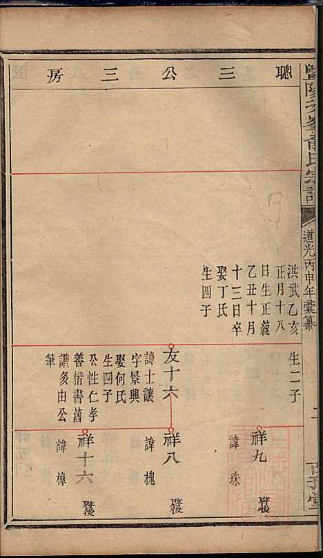 暨阳次峰俞氏宗谱_俞鸿裳_73册_古邗堂_清道光16年(1836_暨阳次峰俞氏家谱_六九