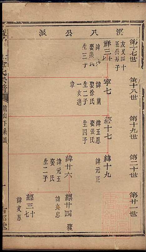 暨阳次峰俞氏宗谱_俞鸿裳_73册_古邗堂_清道光16年(1836_暨阳次峰俞氏家谱_七十