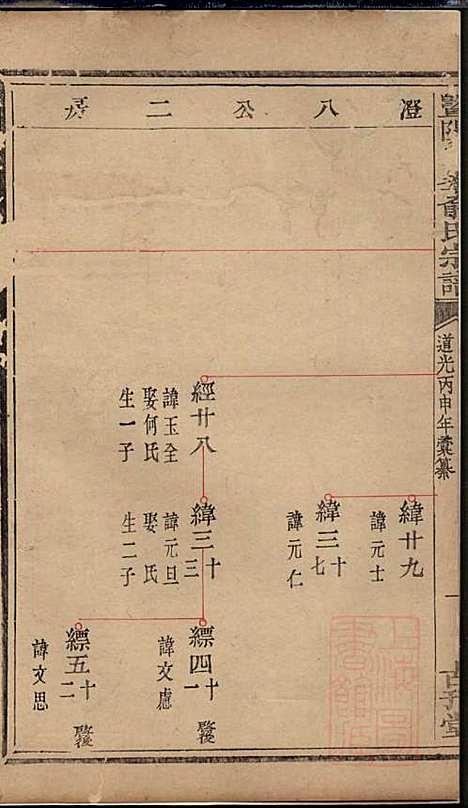 暨阳次峰俞氏宗谱_俞鸿裳_73册_古邗堂_清道光16年(1836_暨阳次峰俞氏家谱_七十