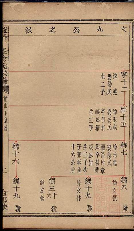 暨阳次峰俞氏宗谱_俞鸿裳_73册_古邗堂_清道光16年(1836_暨阳次峰俞氏家谱_七十